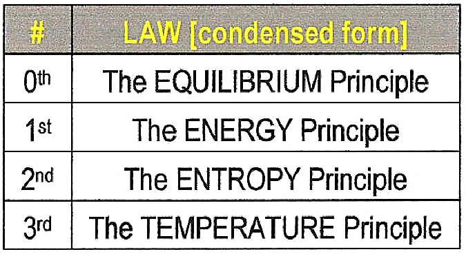 Image result for laws of thermodynamics