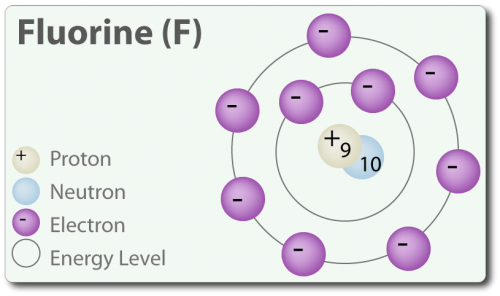 What Is A Polar Covalent Bond? | Tutor Pace