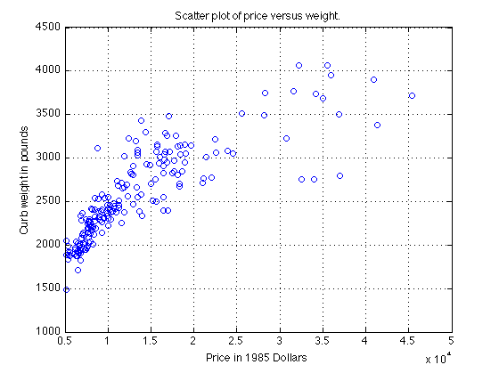 scatter plot graph